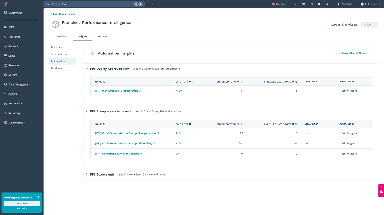 The app’s workflow actions and how many records each has been enrolled through
