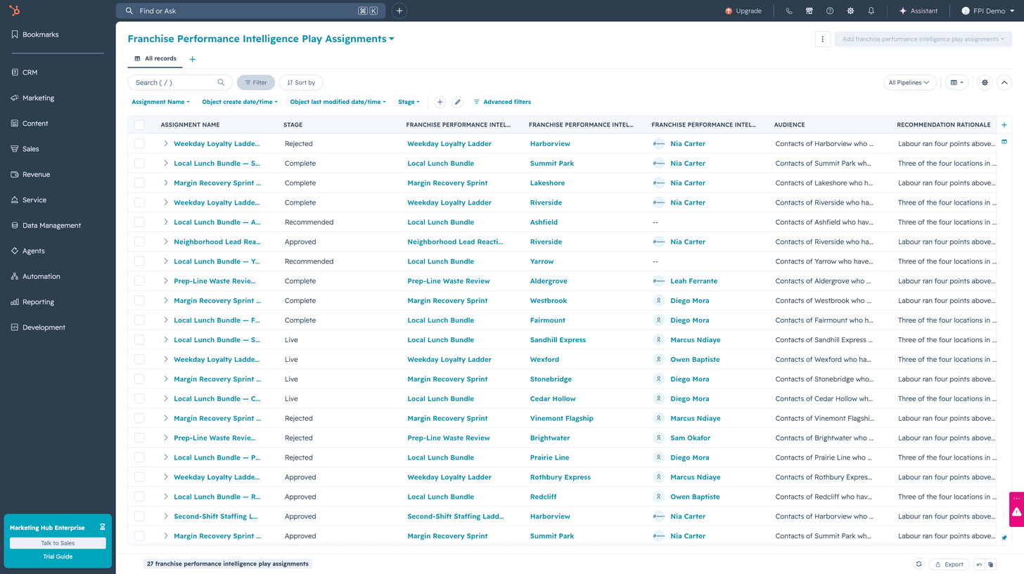 Twenty seven play assignments in a CRM list, each showing the stage it has reached